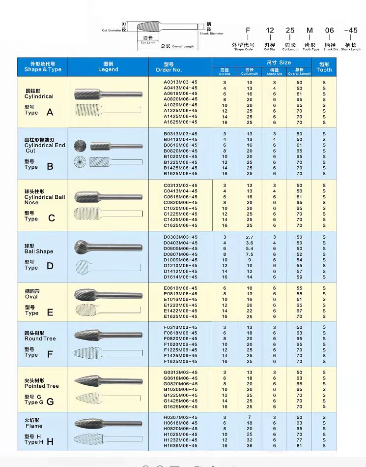 Long Lasting Life Tungsten Carbide Rotary Files Woodworking Rotary File